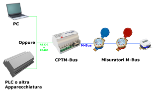 Level Converter M-Bus